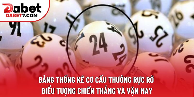 Bảng thống kê cơ cấu thưởng rực rỡ – biểu tượng chiến thắng và vận may Bảng thống kê cơ cấu thưởng rực rỡ – biểu tượng chiến thắng và vận may