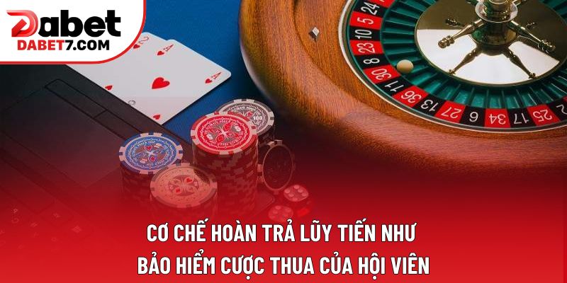 Cơ chế hoàn trả lũy tiến như bảo hiểm cược thua của hội viên Cơ chế hoàn trả lũy tiến như bảo hiểm cược thua của hội viên