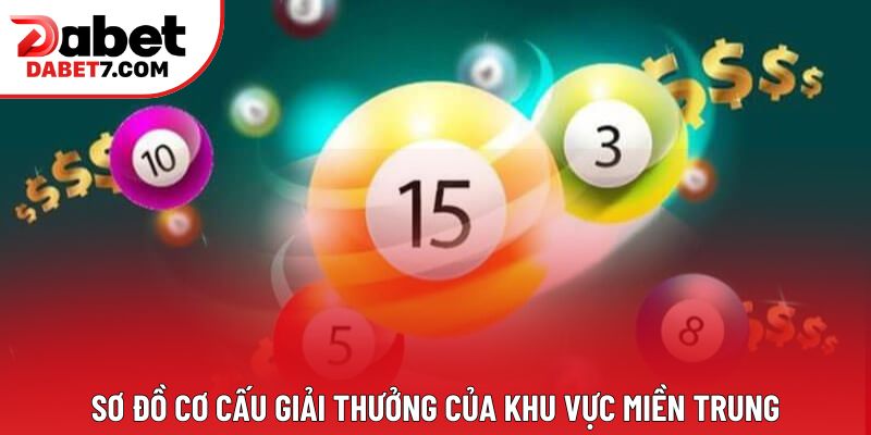 Sơ đồ cơ cấu giải thưởng của khu vực miền Trung Sơ đồ cơ cấu giải thưởng của khu vực miền Trung